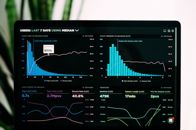 Dashboard analitik KIOS77
